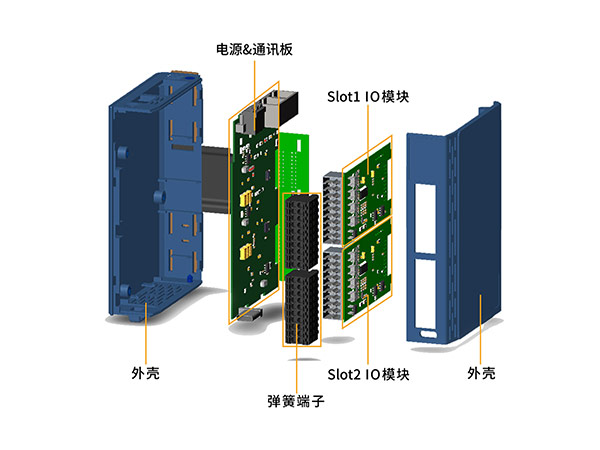 B系列-模塊化一體式IO